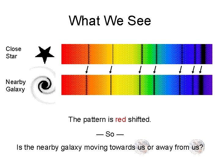 What We See Close Star Nearby Galaxy Faraway Galaxy Really Is the Faraway Galaxy