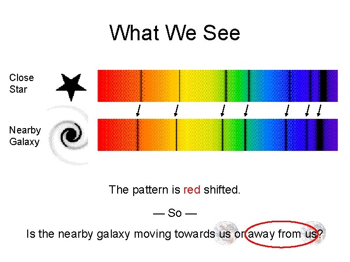 What We See Close Star Nearby Galaxy Faraway Galaxy Really Is the Faraway Galaxy