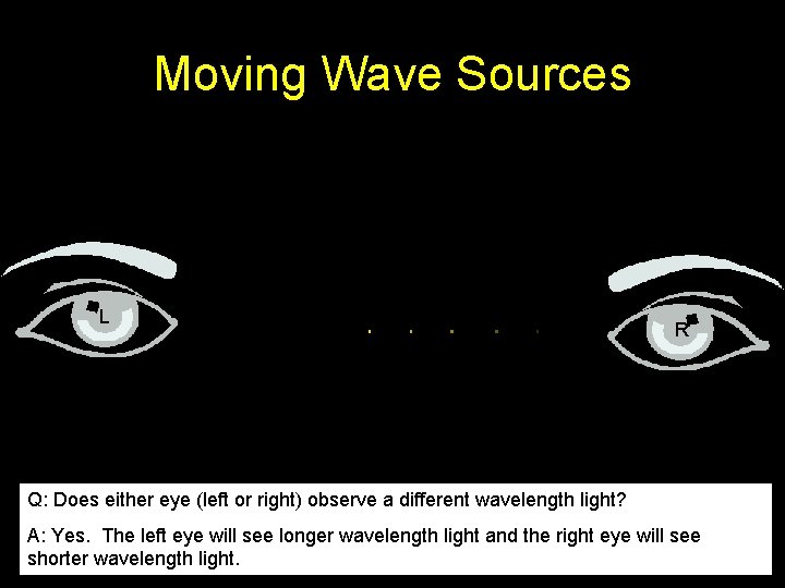 Moving Wave Sources L R Q: Does either eye (left or right) observe a Moving Wave Sources L R Q: Does either eye (left or right) observe a