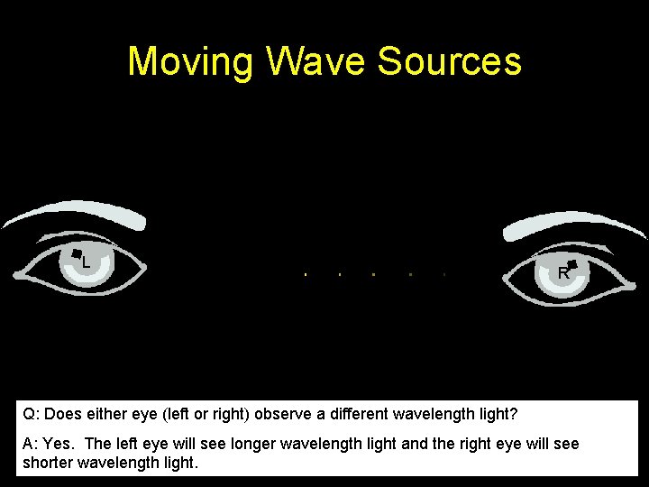 Moving Wave Sources L R Q: Does either eye (left or right) observe a