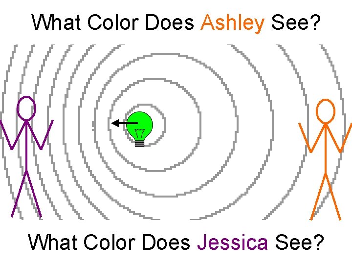 What Color Does Ashley See? What Color Does Jessica See? 