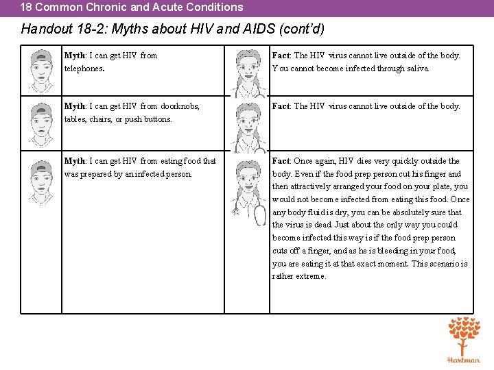 18 Common Chronic and Acute Conditions Handout 18 -2: Myths about HIV and AIDS