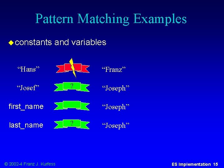 Pattern Matching Examples u constants and variables “Hans” “Josef” “Franz” ? first_name last_name ©