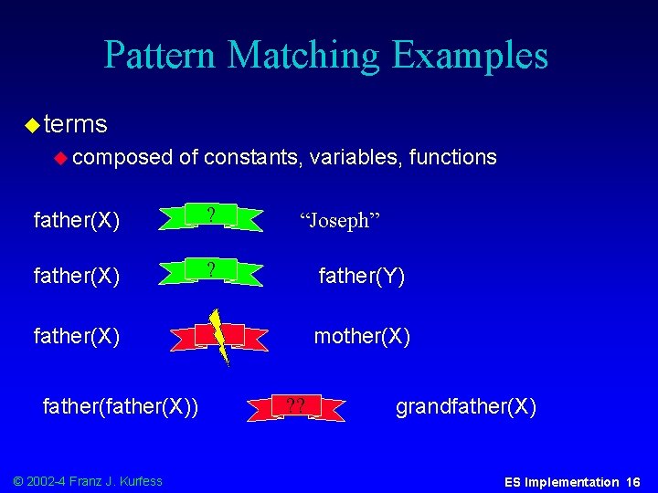 Pattern Matching Examples u terms u composed of constants, variables, functions father(X) ? “Joseph”