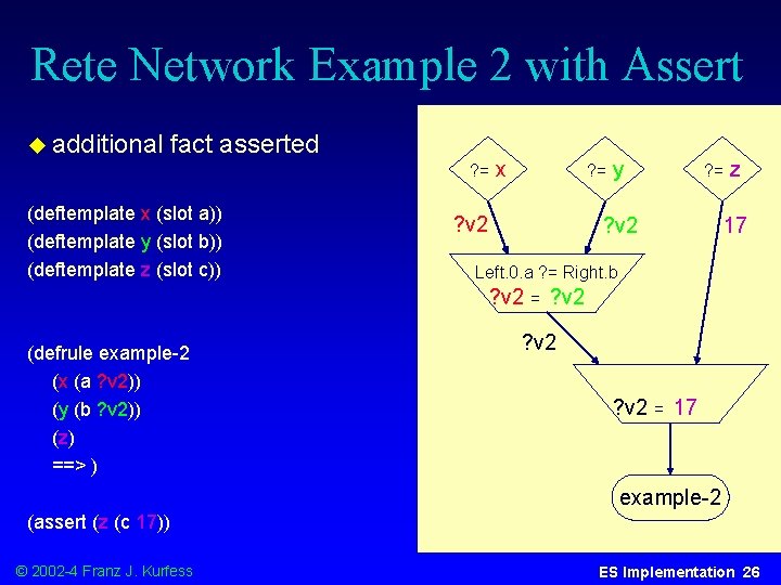 Rete Network Example 2 with Assert u additional fact asserted ? = (deftemplate x