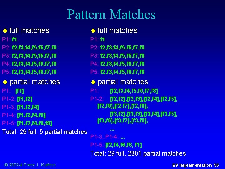 Pattern Matches u full matches P 1: f 1 P 2: f 2, f
