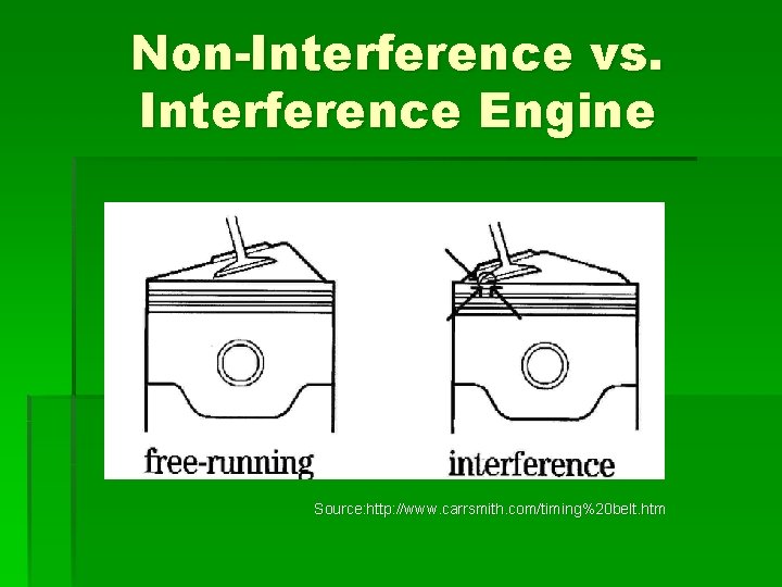 Non-Interference vs. Interference Engine Source: http: //www. carrsmith. com/timing%20 belt. htm 