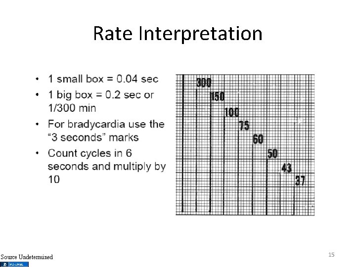 Rate Interpretation Source Undetermined 15 