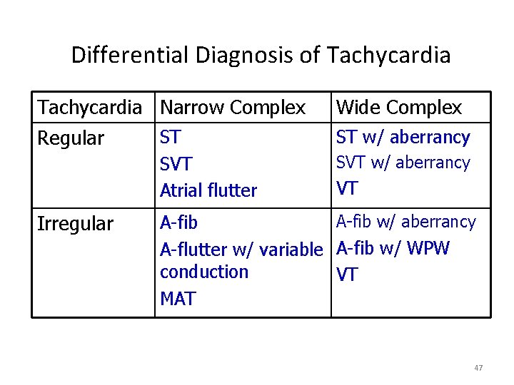 Differential Diagnosis of Tachycardia Narrow Complex Wide Complex Regular ST w/ aberrancy Irregular ST