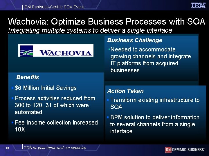 IBM Business-Centric SOA Event Wachovia: Optimize Business Processes with SOA Integrating multiple systems to