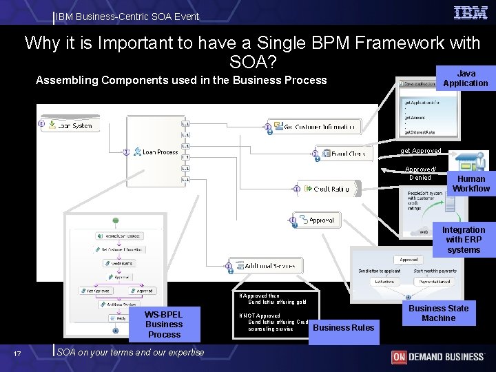 IBM Business-Centric SOA Event Why it is Important to have a Single BPM Framework