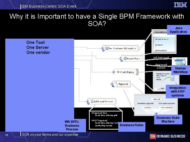 IBM Business-Centric SOA Event Why it is Important to have a Single BPM Framework