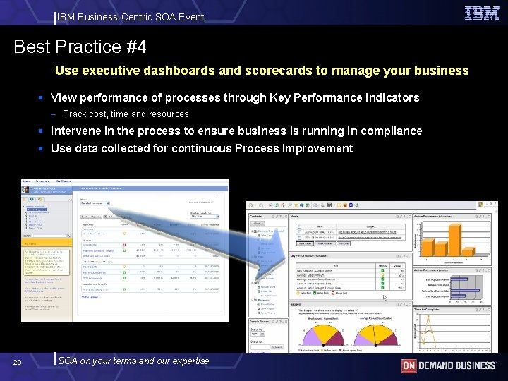 IBM Business-Centric SOA Event Best Practice #4 Use executive dashboards and scorecards to manage
