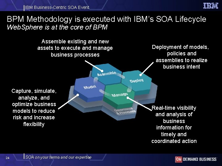 IBM Business-Centric SOA Event BPM Methodology is executed with IBM’s SOA Lifecycle Web. Sphere