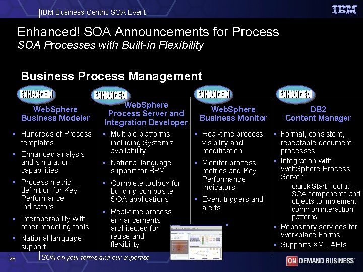 IBM Business-Centric SOA Event Enhanced! SOA Announcements for Process SOA Processes with Built-in Flexibility