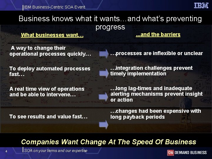 IBM Business-Centric SOA Event Business knows what it wants…and what’s preventing progress What businesses