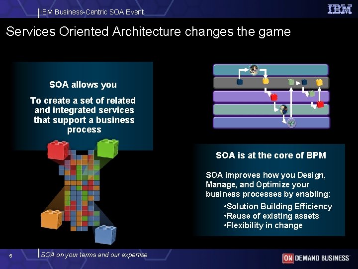 IBM Business-Centric SOA Event Services Oriented Architecture changes the game SOA allows you To