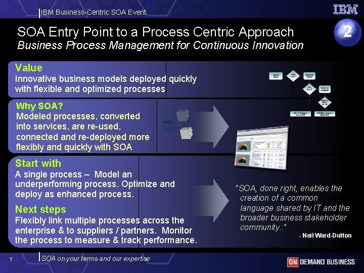 IBM Business-Centric SOA Event SOA Entry Point to a Process Centric Approach Business Process