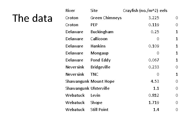 The data River Site Croton Green Chimneys 3. 225 0 Croton PEP 0. 119