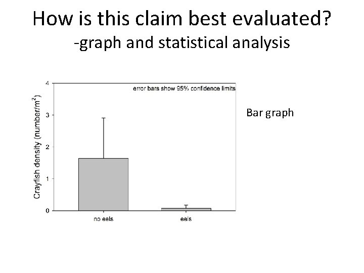 How is this claim best evaluated? -graph and statistical analysis Bar graph 