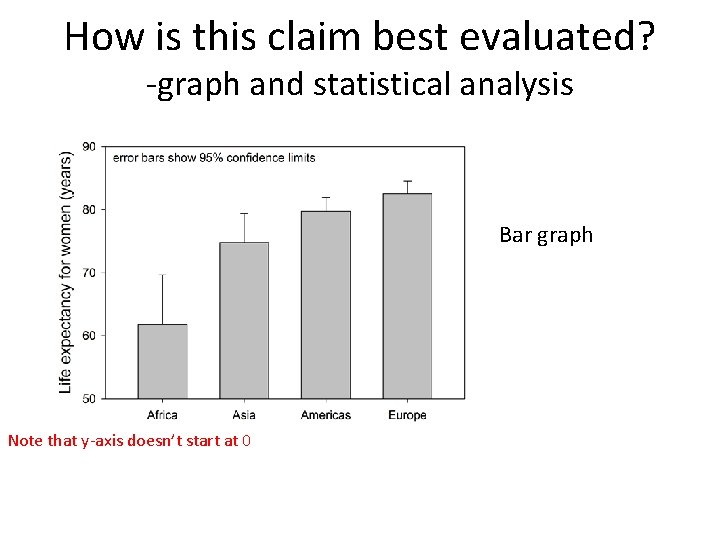How is this claim best evaluated? -graph and statistical analysis Bar graph Note that