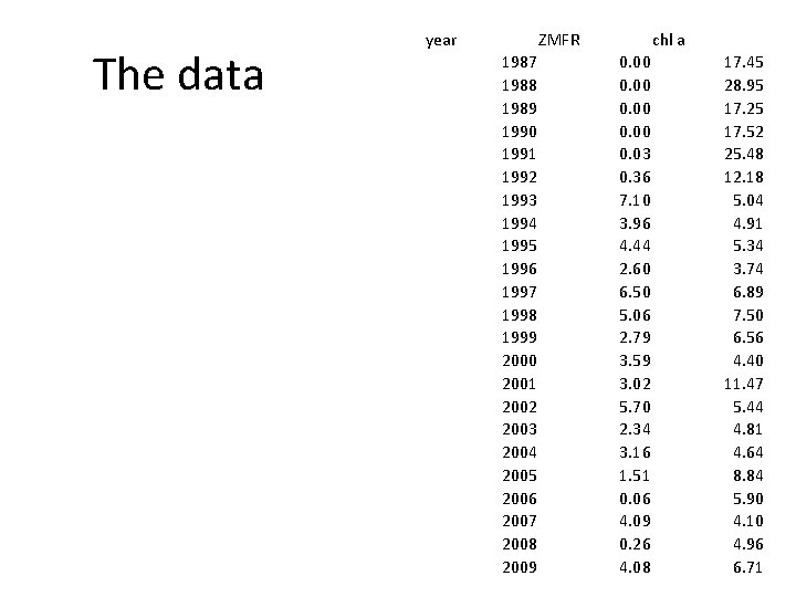 The data year ZMFR 1987 1988 1989 1990 1991 1992 1993 1994 1995 1996
