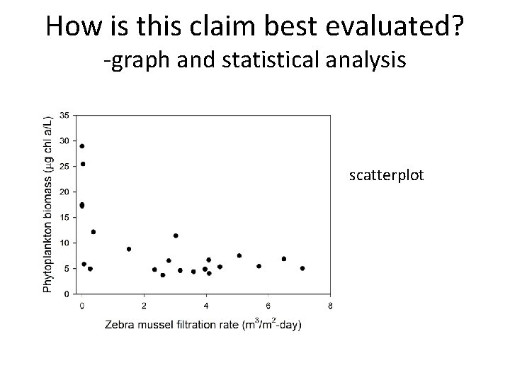 How is this claim best evaluated? -graph and statistical analysis scatterplot 