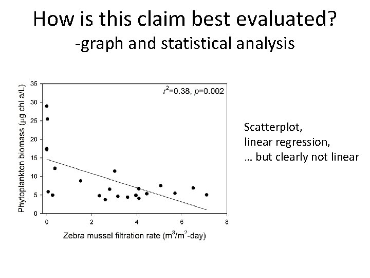 How is this claim best evaluated? -graph and statistical analysis Scatterplot, linear regression, …