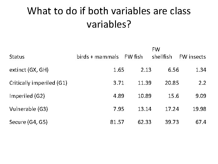 What to do if both variables are class variables? Status birds + mammals FW