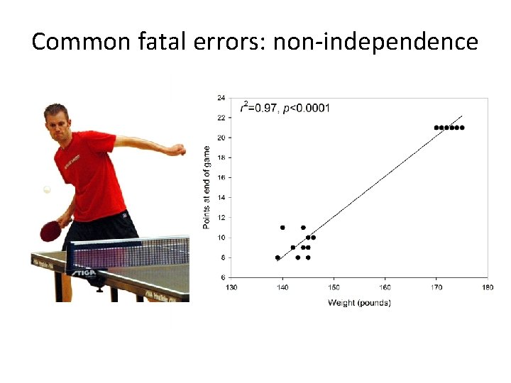 Common fatal errors: non-independence 