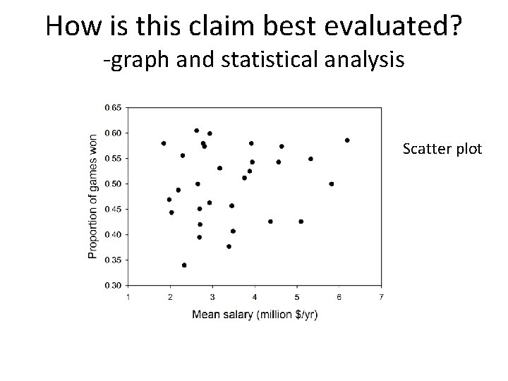 How is this claim best evaluated? -graph and statistical analysis Scatter plot 
