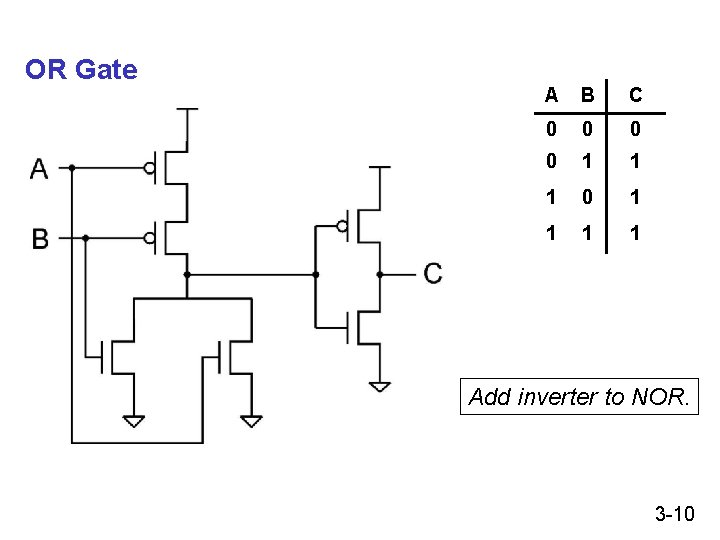 OR Gate A B C 0 0 1 1 1 0 1 1 Add OR Gate A B C 0 0 1 1 1 0 1 1 Add