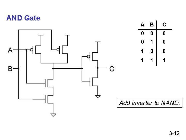 AND Gate A B C 0 0 1 1 1 Add inverter to NAND. AND Gate A B C 0 0 1 1 1 Add inverter to NAND.