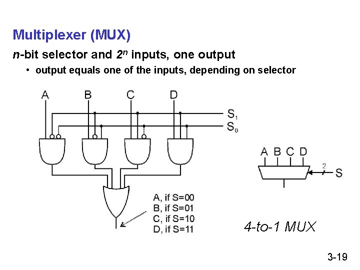 Multiplexer (MUX) n-bit selector and 2 n inputs, one output • output equals one Multiplexer (MUX) n-bit selector and 2 n inputs, one output • output equals one