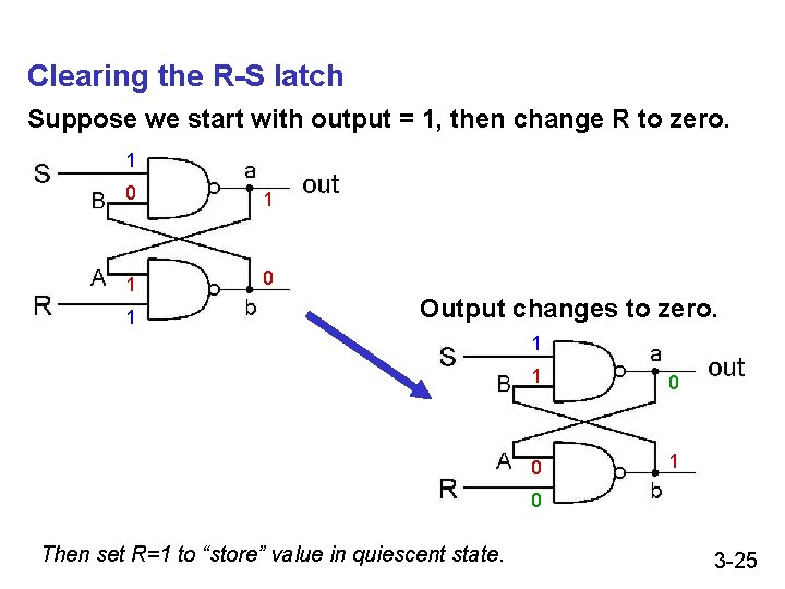 Clearing the R-S latch Suppose we start with output = 1, then change R Clearing the R-S latch Suppose we start with output = 1, then change R