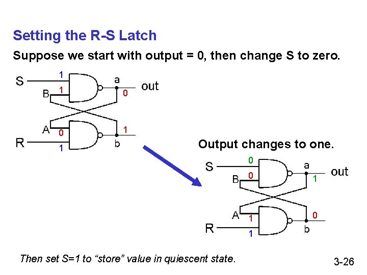 Setting the R-S Latch Suppose we start with output = 0, then change S Setting the R-S Latch Suppose we start with output = 0, then change S