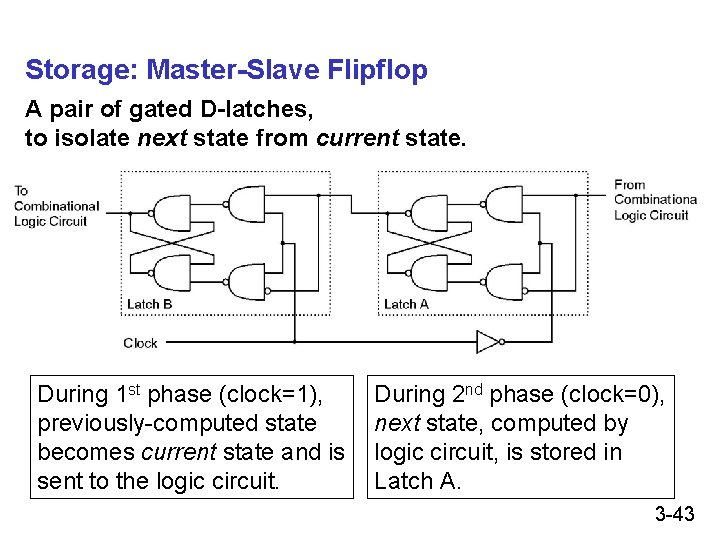 Storage: Master-Slave Flipflop A pair of gated D-latches, to isolate next state from current Storage: Master-Slave Flipflop A pair of gated D-latches, to isolate next state from current