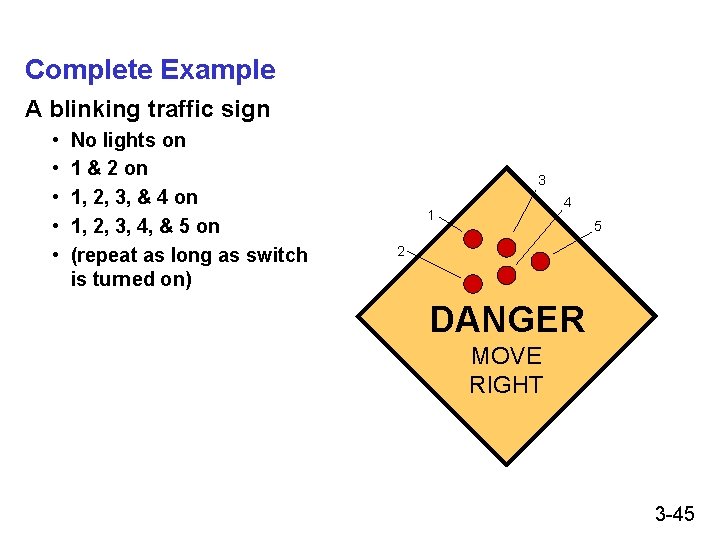 Complete Example A blinking traffic sign • • • No lights on 1 & Complete Example A blinking traffic sign • • • No lights on 1 &