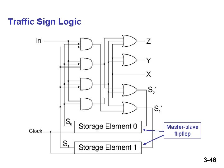 Traffic Sign Logic Master-slave flipflop 3 -48 Traffic Sign Logic Master-slave flipflop 3 -48