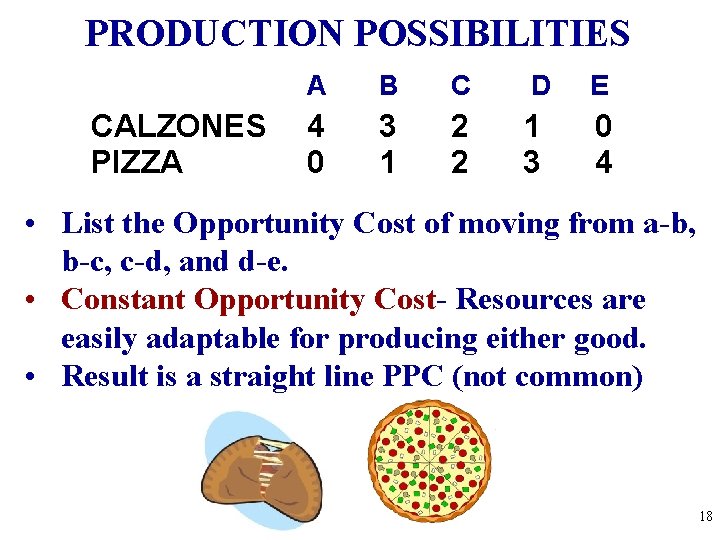 PRODUCTION POSSIBILITIES CALZONES PIZZA A B C D E 4 0 3 1 2