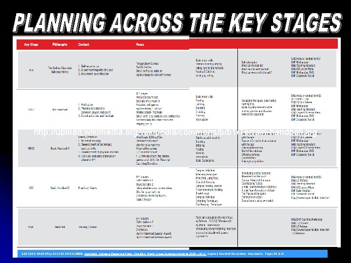http: //upload. wikimedia. org/wikipedia/commons/b/b 1/Terrain-handball. jpg ENGLAND HANDBALL ASSSOCATION (2009), Handball: Schools Resource Pack: