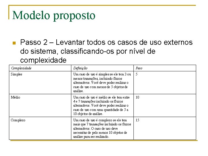 Modelo proposto n Passo 2 – Levantar todos os casos de uso externos do