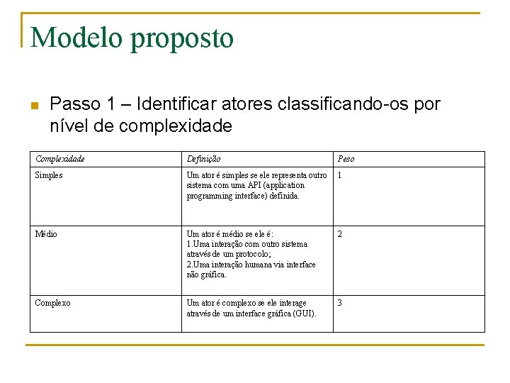 Modelo proposto n Passo 1 – Identificar atores classificando-os por nível de complexidade Complexidade