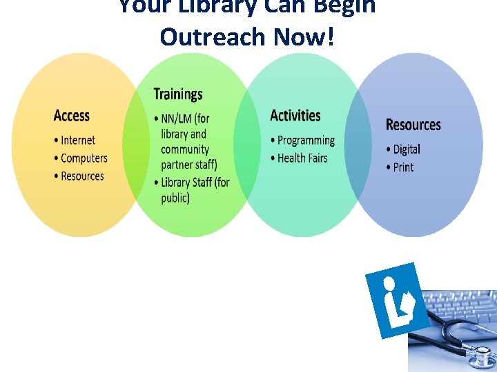 Your Library Can Begin Outreach Now! 