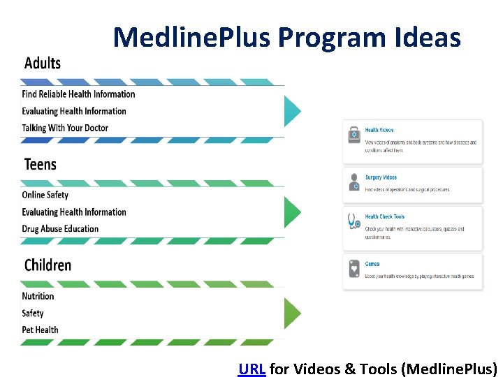 Medline. Plus Program Ideas URL for Videos & Tools (Medline. Plus) 