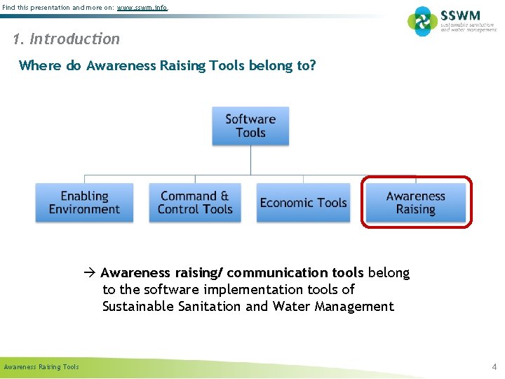 Find this presentation and more on: www. sswm. info. 1. Introduction Where do Awareness