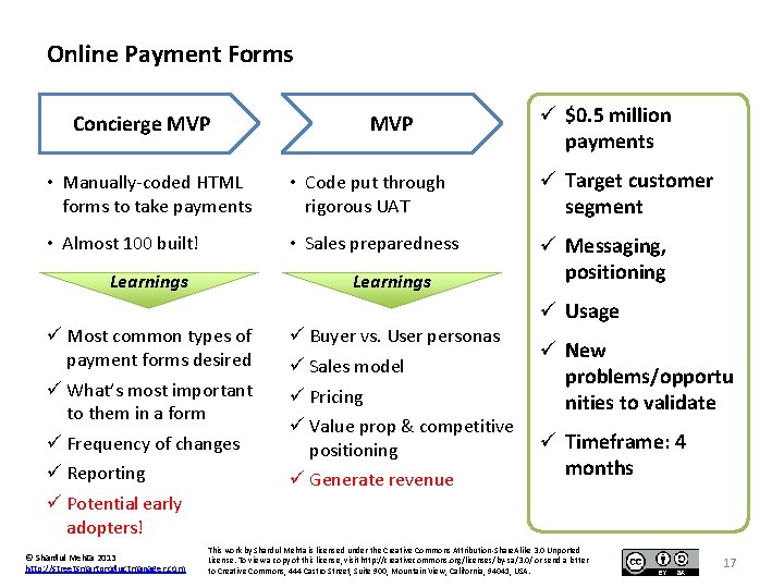 Online Payment Forms Concierge MVP ü $0. 5 million payments • Manually-coded HTML forms