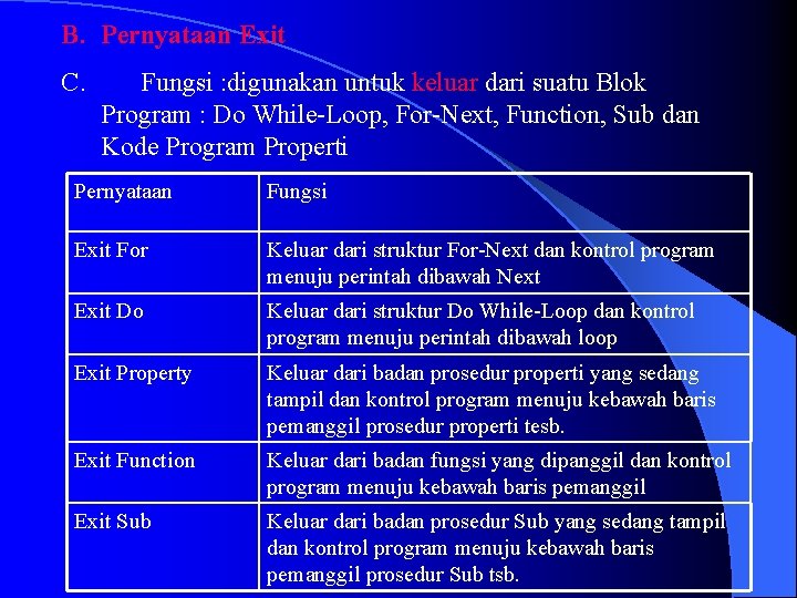 B. Pernyataan Exit C. Fungsi : digunakan untuk keluar dari suatu Blok Program :