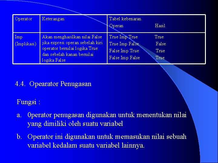 Operator Imp (Implikasi) Keterangan Akan menghasilkan nilai False jika expresi operan sebelah kiri operator