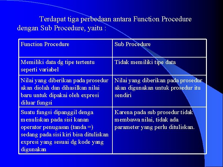 Terdapat tiga perbedaan antara Function Procedure dengan Sub Procedure, yaitu : Function Procedure Sub